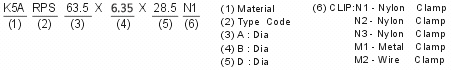 Ordering Code Chart
