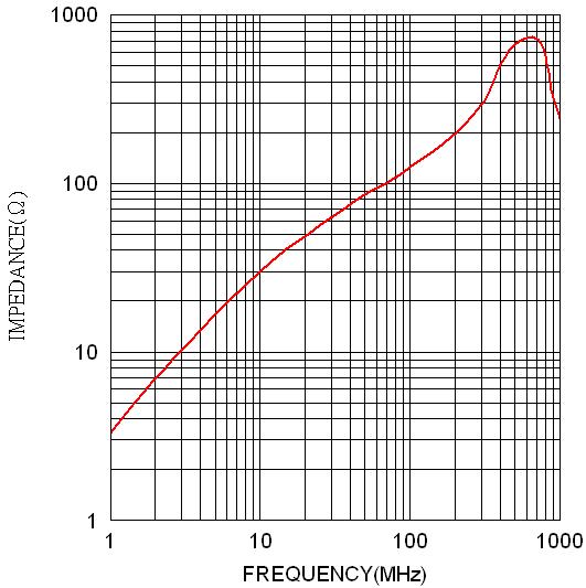 Fig A - RPS 38x6.35x15