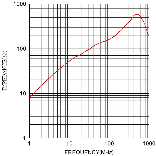 Fig B - RPS 38x6.35x25.4