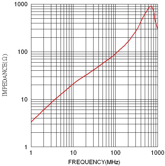 Fig D - RPS 45x6.35x28.5
