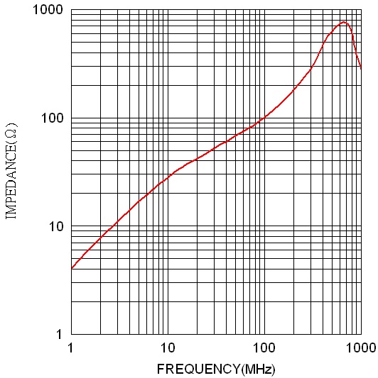 Fig C - RPS 45x6.35x15