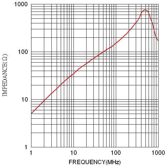 Fig E - RPS 55.1x6.35x15