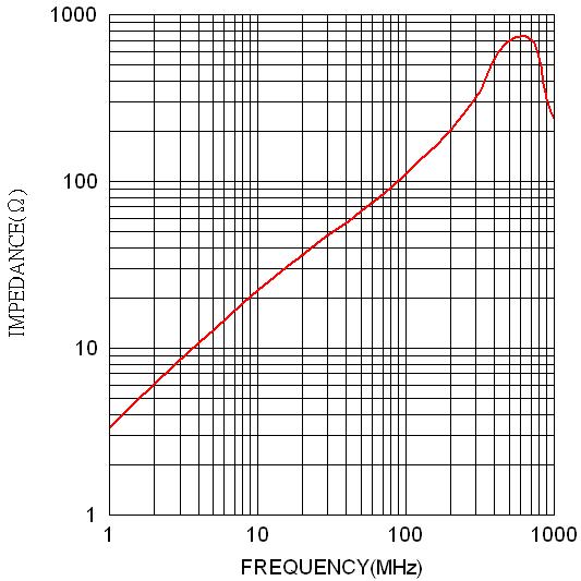 Fig G - RPS 63.5x6.35x15
