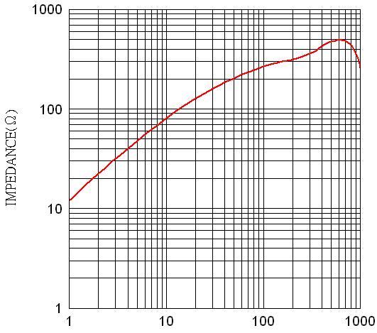 http://coretechweb.com.tw/files/ckeditor/products/z-rs-xl/03/CTNF-65.jpg
