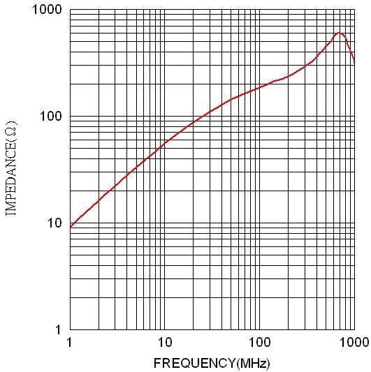 http://coretechweb.com.tw/files/ckeditor/products/z-rs-xl/03/CTRC-0930-1.jpg
